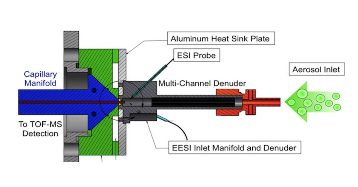 Extractive Electrospray Ionization (EESI) Source for Molecular Analysis