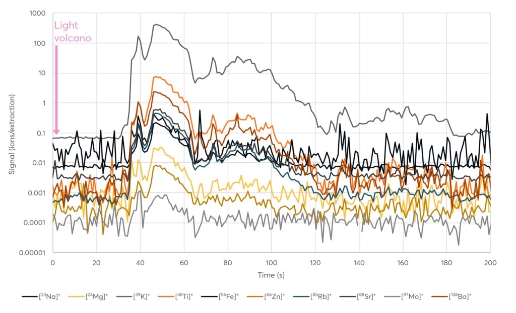 Airborne Particulate Matter  