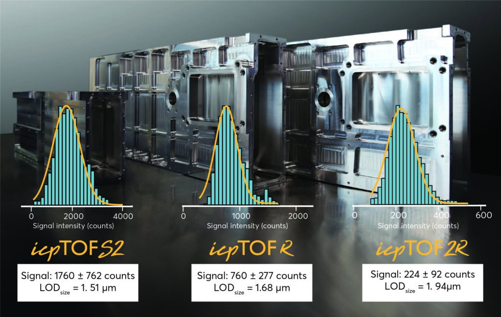 Breaking Barriers in Microplastic Detection Using Single-Particle ICP-TOFMS