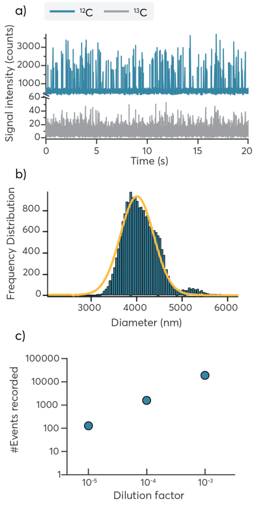 microplastic detection 