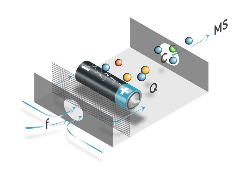 Figure 2: Leaking battery purged by VOC-free gas inside the measurement chamber.